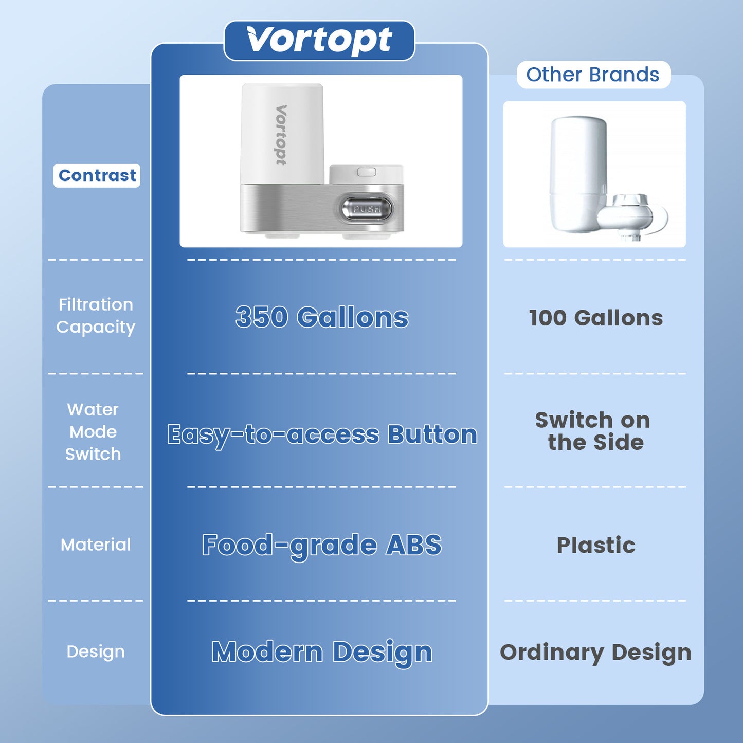 New Faucet Water Purifier